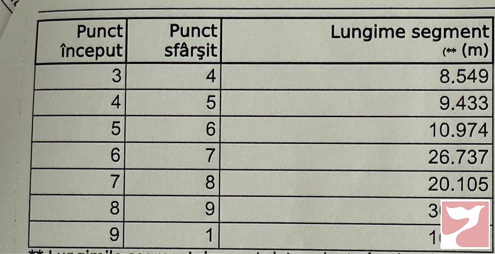Vanzare casa/vila  2 CAMERE in Oradea, 70 mp